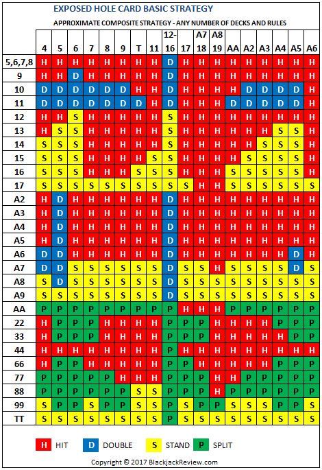 blackjack basic strategy wizard of odds